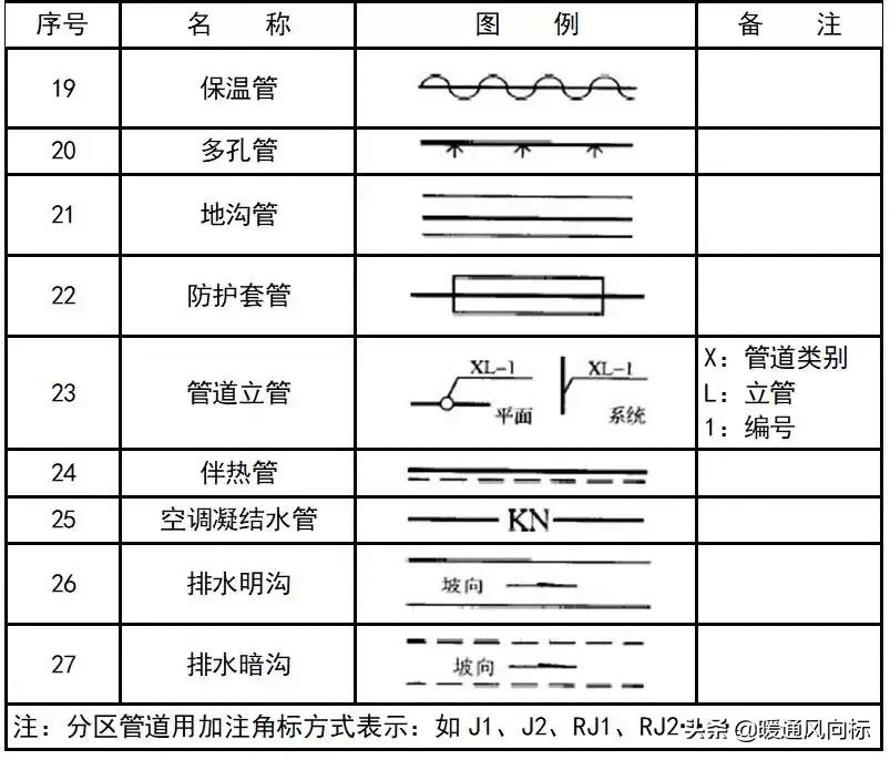 天正给排水cad怎么插入阀门符号,cad给排水图例符号大全