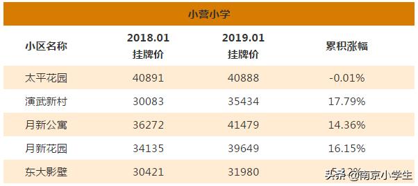 多校划片北京学区房跌了吗,最新南京各区小学学区划分
