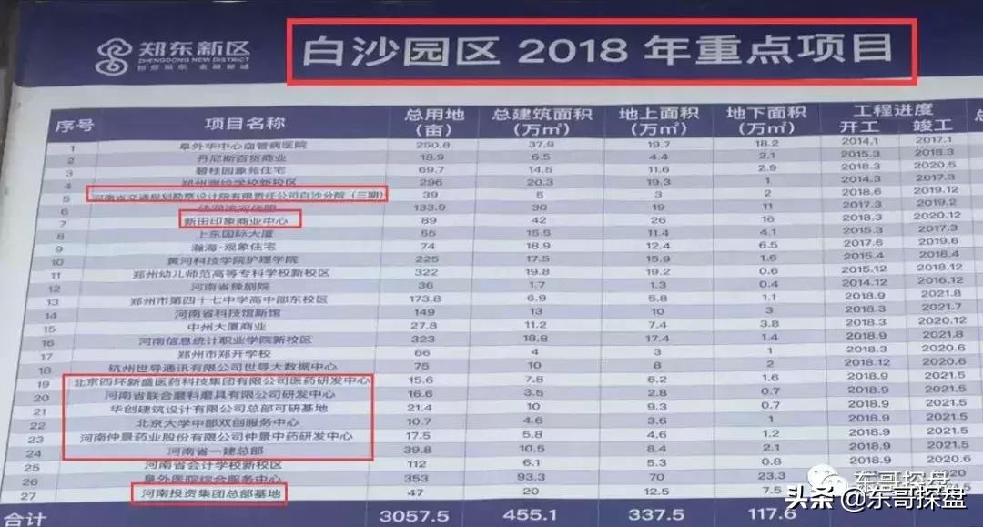 提前布局海南,提前布局基金