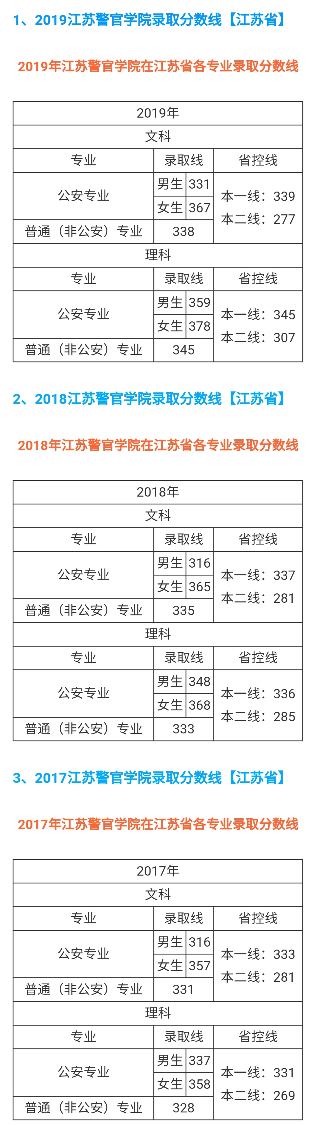 江苏警官学院2020年江苏招生简章,江苏警官学院2020招生简章