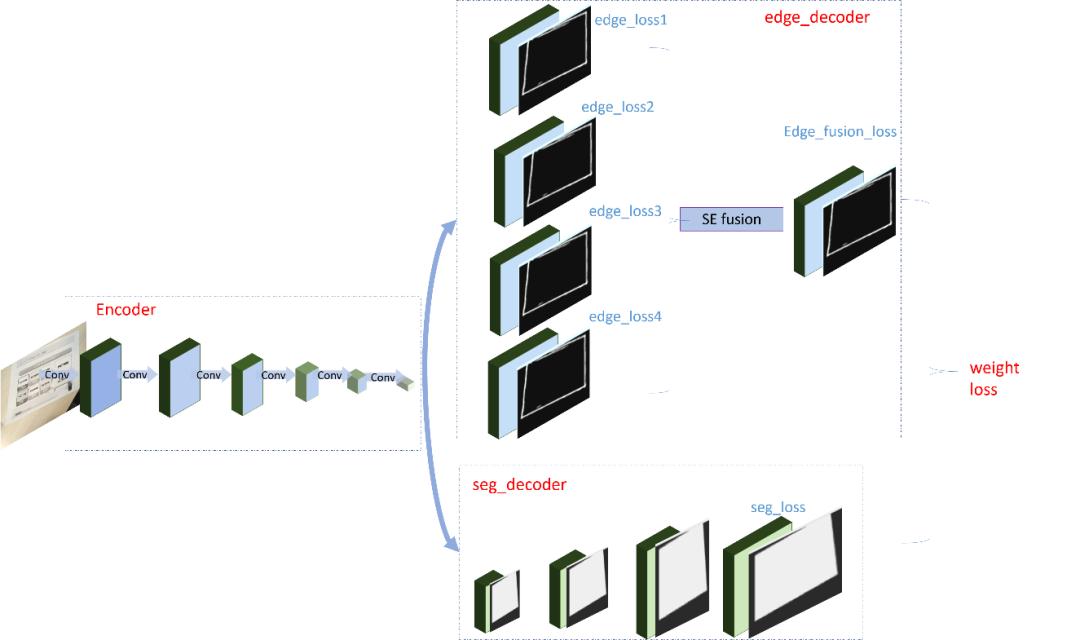 QQ新功能：图片一键转PPT，比OCR更强大的文档重建技术