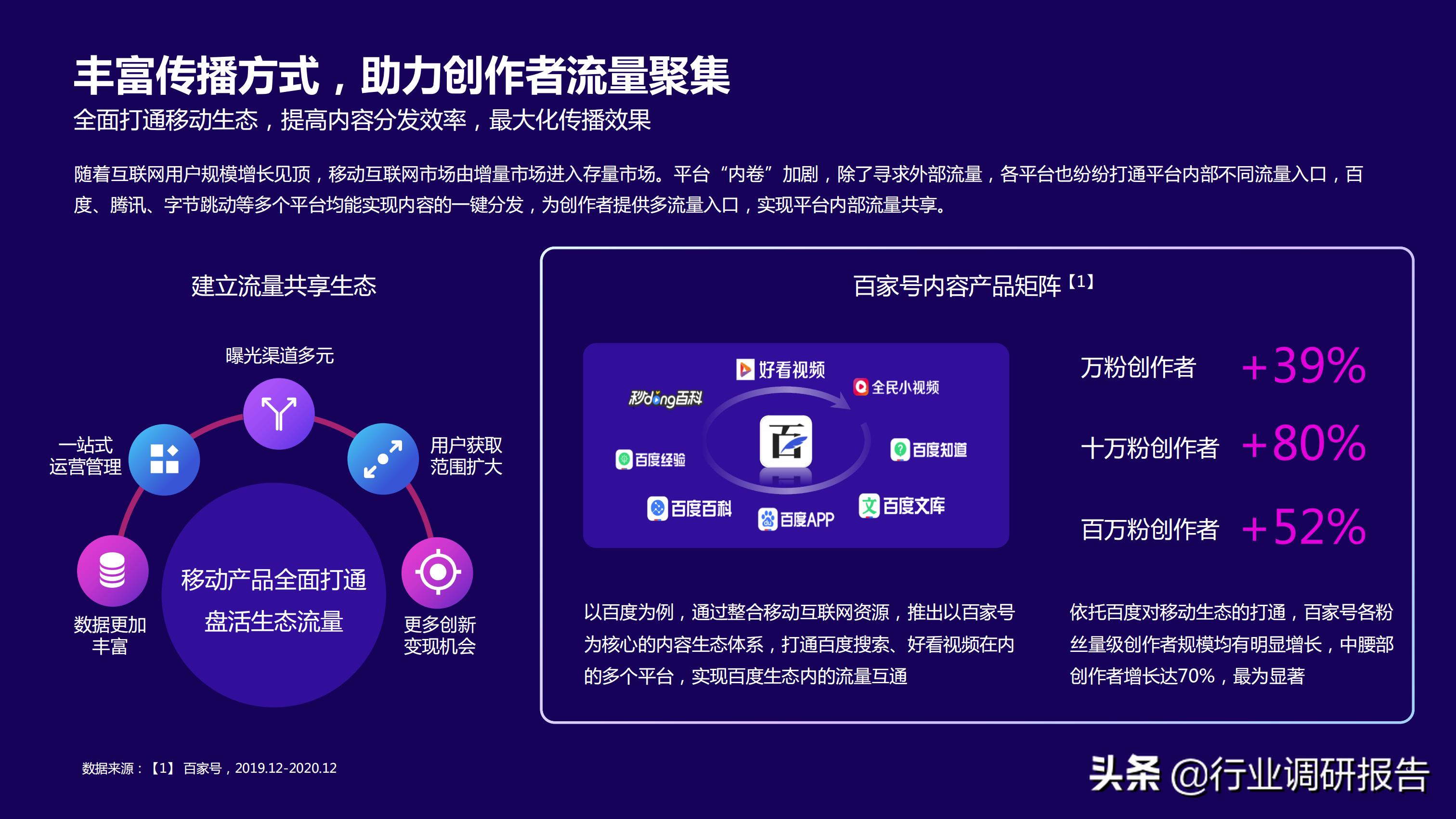 2021研究前沿报告,2021年行业报告