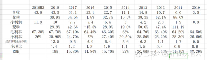 汤臣倍健是龙头企业吗,汤臣倍健值得投资吗