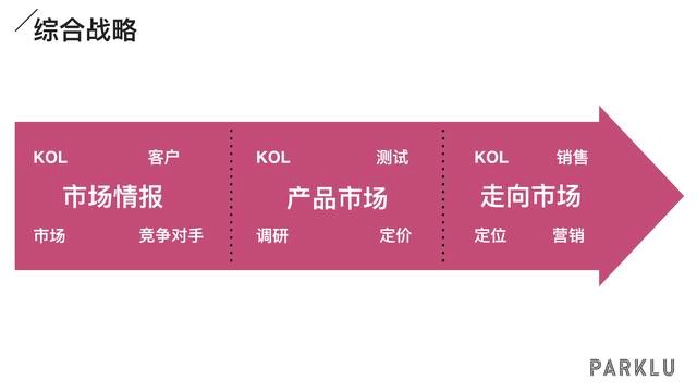 kol营销讲解,脑洞大开怎么做