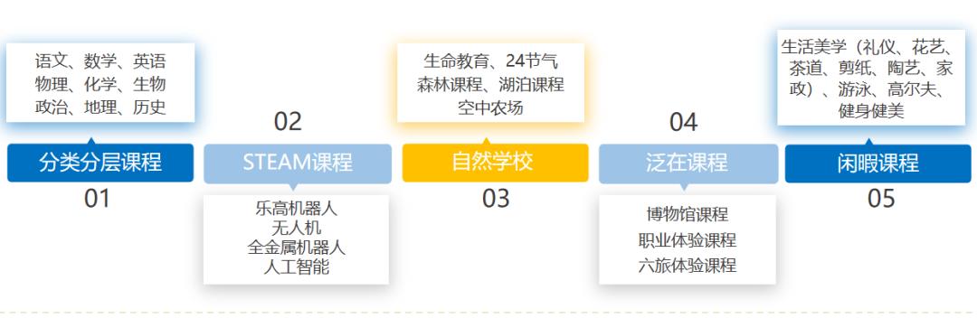 2023天府四中摇号率,天府四中初中部摇中率