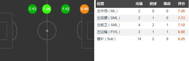 莱昂贝利阿斯顿维拉,莱昂贝利