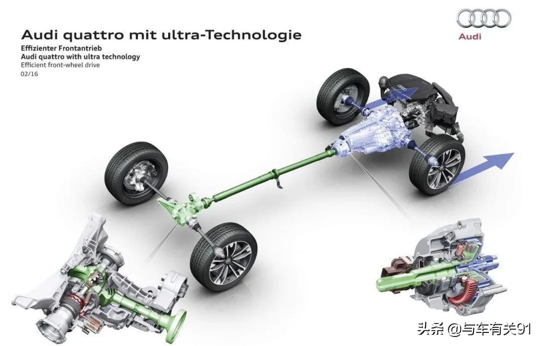 一说四驱，大家都知道奥迪quattro，和奔驰宝马比怎么样？