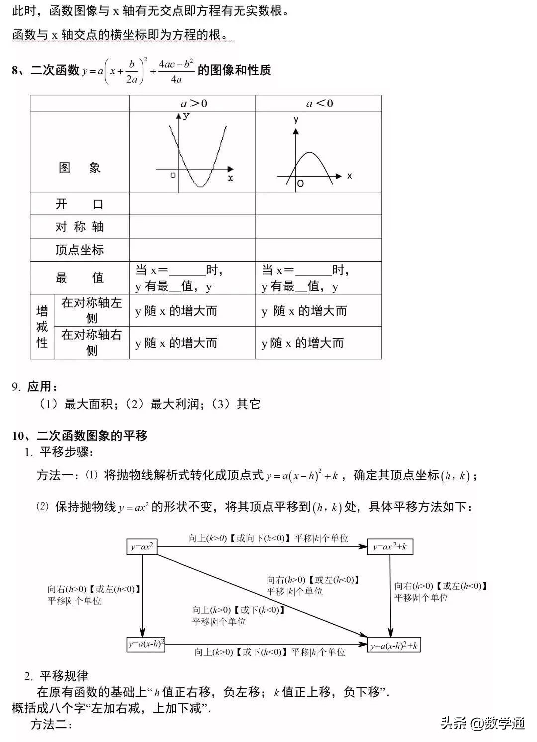 初中正比例函数知识点,一次函数知识点归纳和题型归类