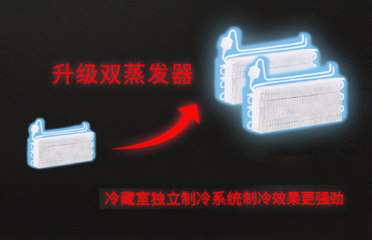 冰箱双循环是不是智商税,冰箱全空间保鲜是交智商税