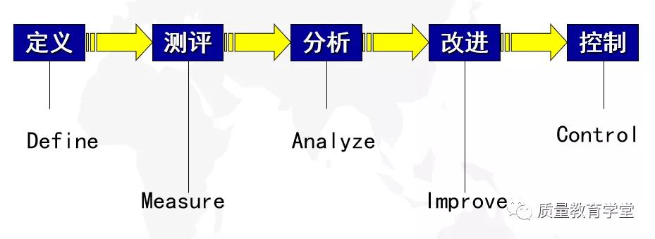收藏工具推荐,质量管理老七种工具是指哪些