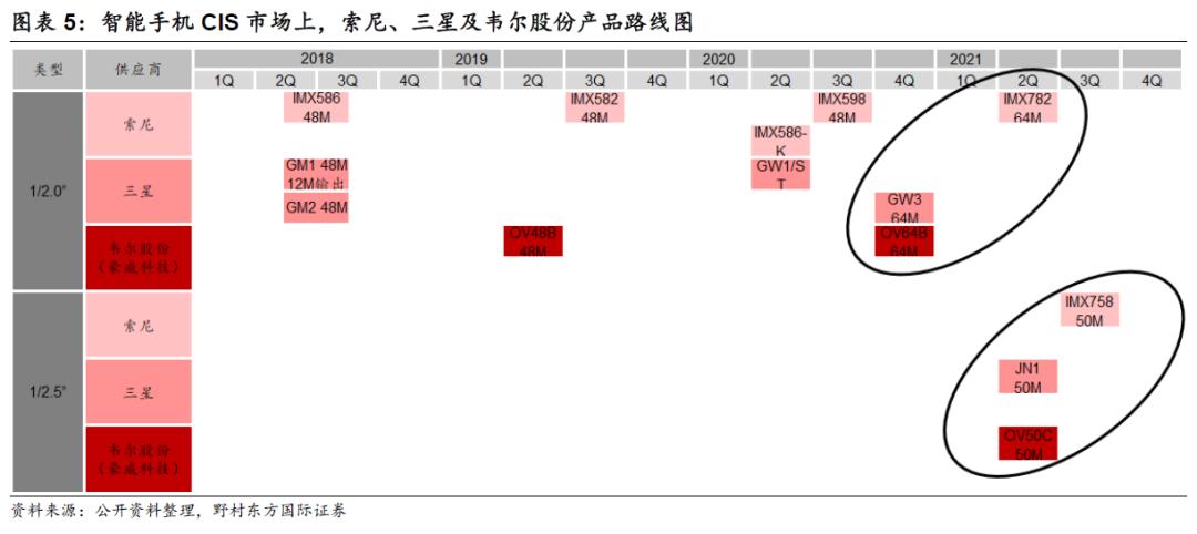 千亿芯片龙头韦尔股份业绩爆雷,韦尔股份明天的走势分析