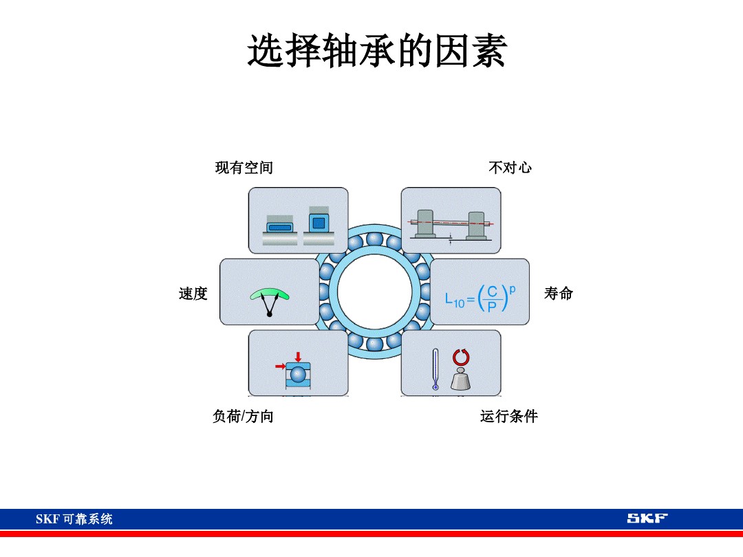 skf轴承官网视频,各类轴承的性能及用途集合长知识