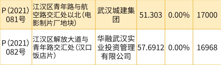 武汉“老杆”与“摩登”的完美结合！万科在三眼桥上演传奇一幕