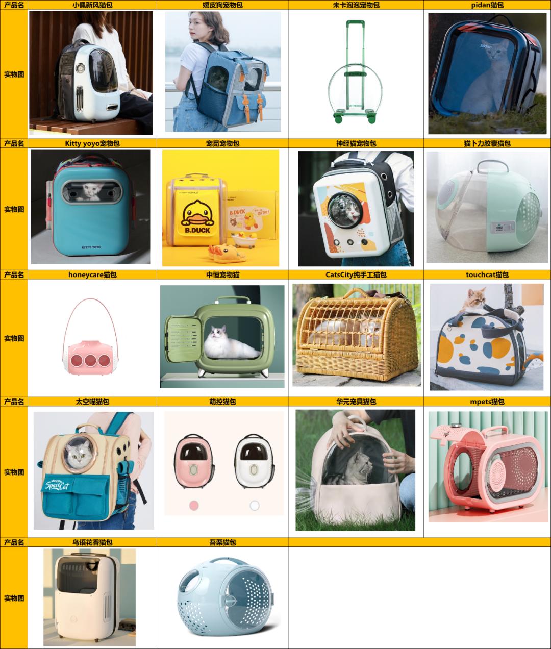 猫包应该选择什么样的,猫包应该是什么样的