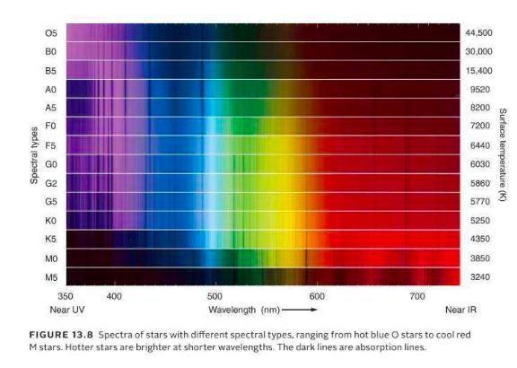 怎样才能把天上的星星摘下来,怎么把星星摘下去