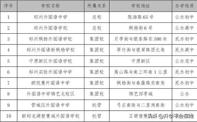 郑州几大教育集团,郑州民办高校三巨头