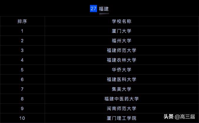 全国研究生院校排行榜2023最新,2023研究生院校全国500排名总表