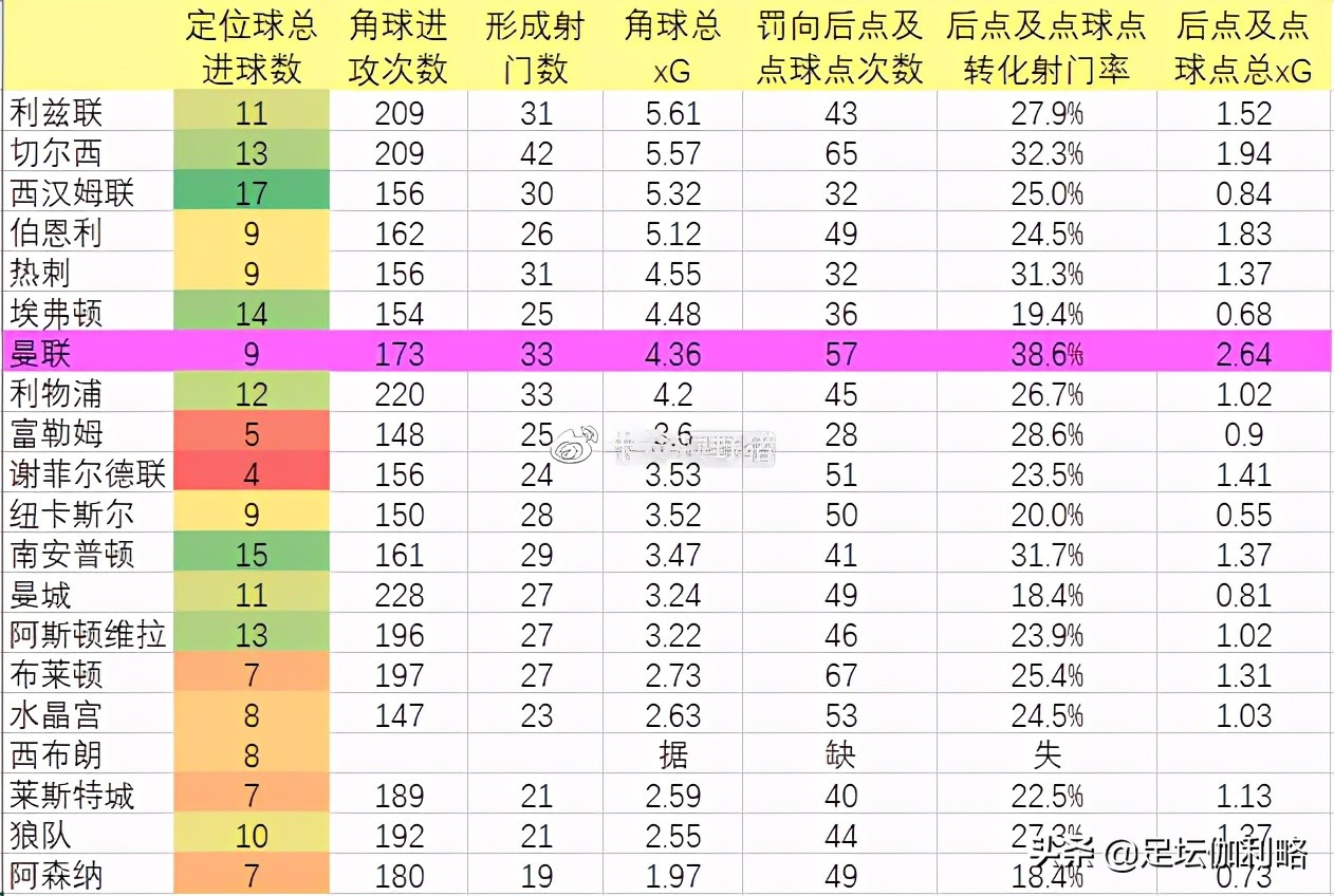 曼联如今的前场进攻效率够用吗,曼联的进攻战术跑位有问题