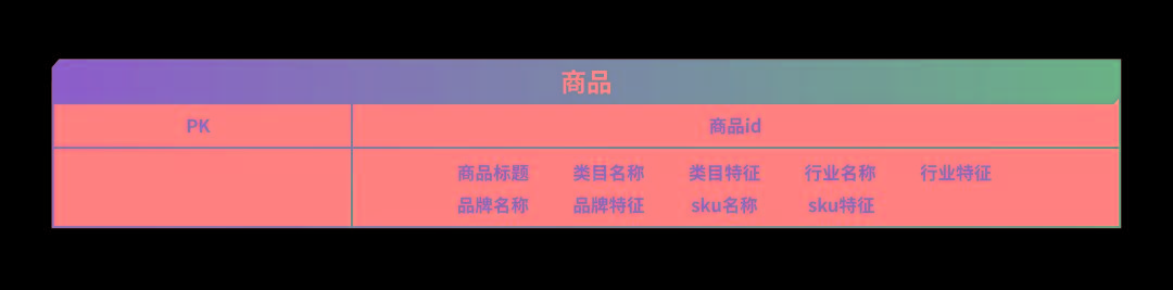 数据仓库建设的基本知识,数据仓库入门基础知识