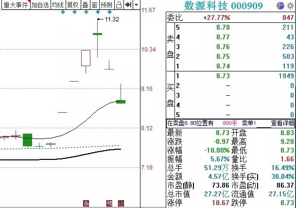 三个跌停板后反复打开第二天走势,连续涨停板后接着跌停