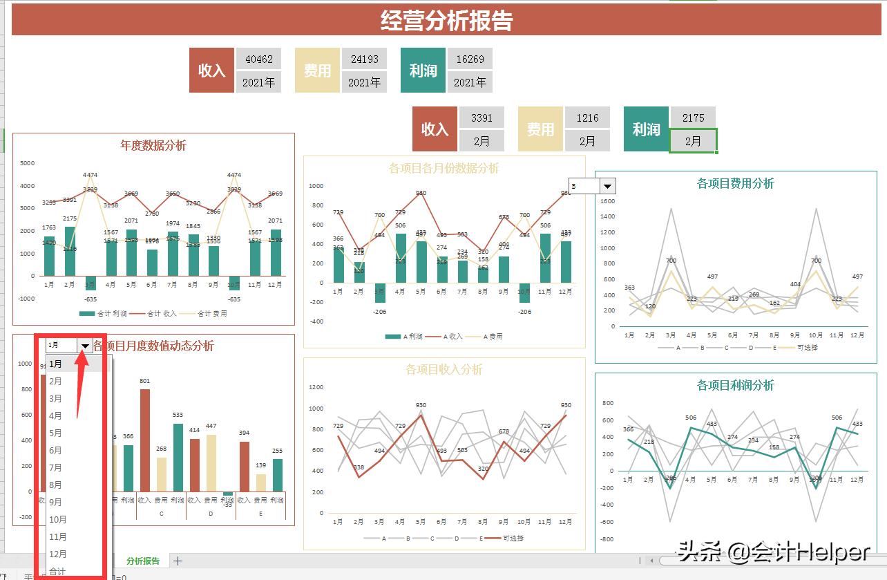 财务报表分析如何做成可视化,财务报表可视化模板