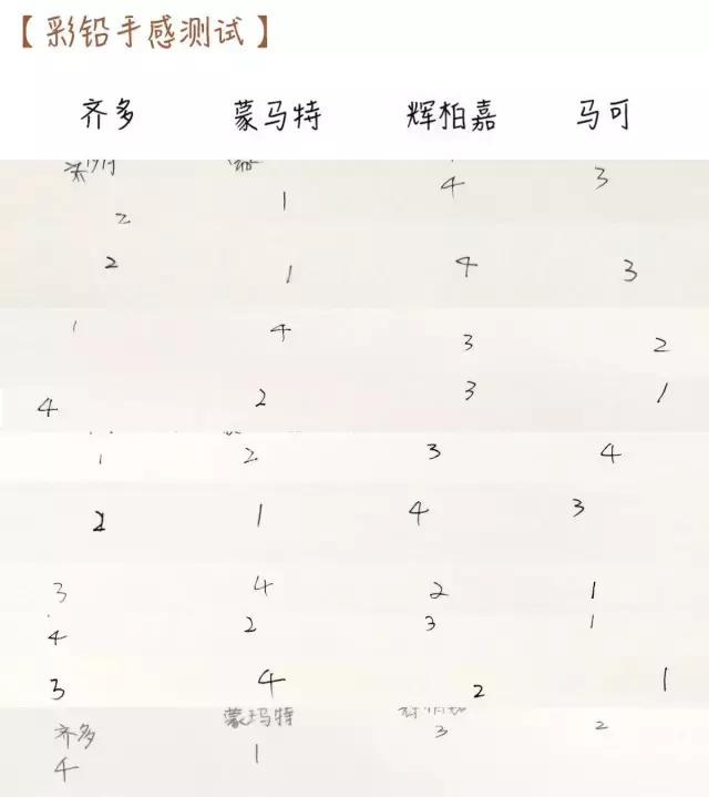 画材哪个品质更好,青竹画材的彩铅好用吗
