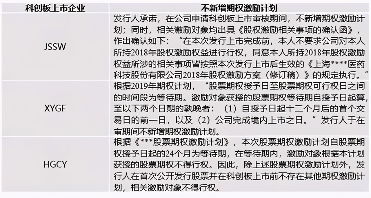 实施股票期权激励计划的上市公司,a股ipo过程中股权激励方式的选择