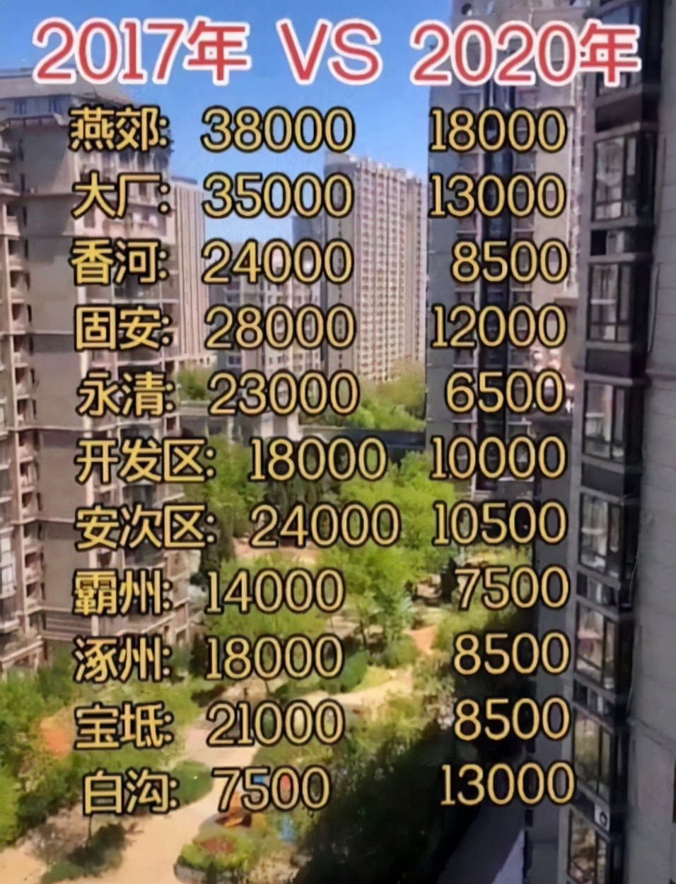 恒大现房楼盘降了多少,恒大对未来楼市的8个判断