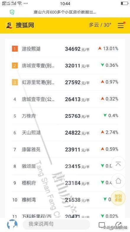 唐山:吃了“*阳药壮**”的房价与“阳痿”的工资