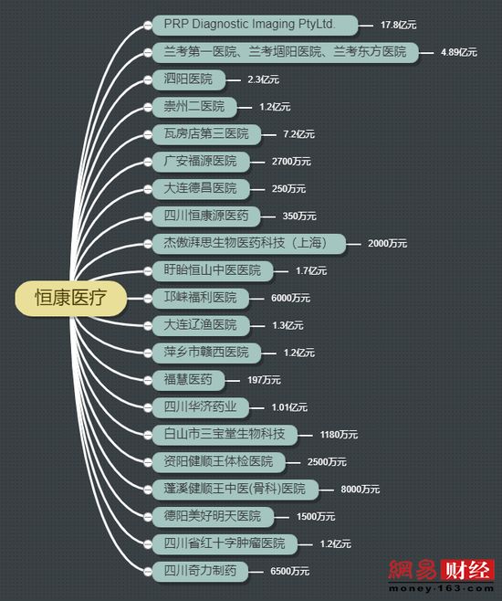 恒康医疗阙文彬现状,甘肃前首富阙文彬的浮沉悲歌