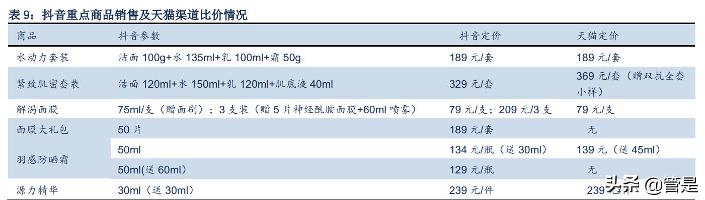 珀莱雅品牌定位分析,珀莱雅转型高端品牌