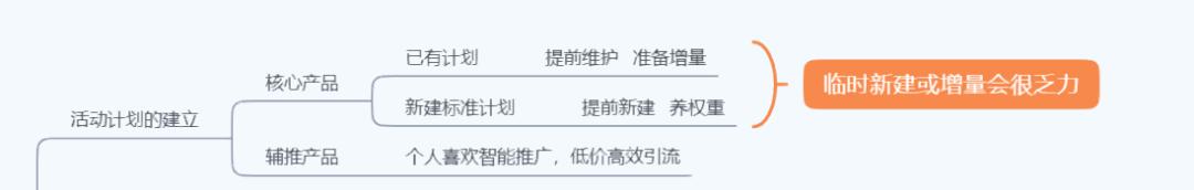 大促期间直通车怎么低价引流,大促怎么配合直通车