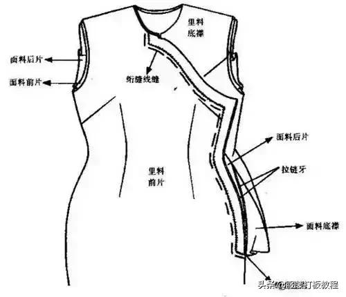 女童旗袍连衣裙制版,旗袍制版详细图