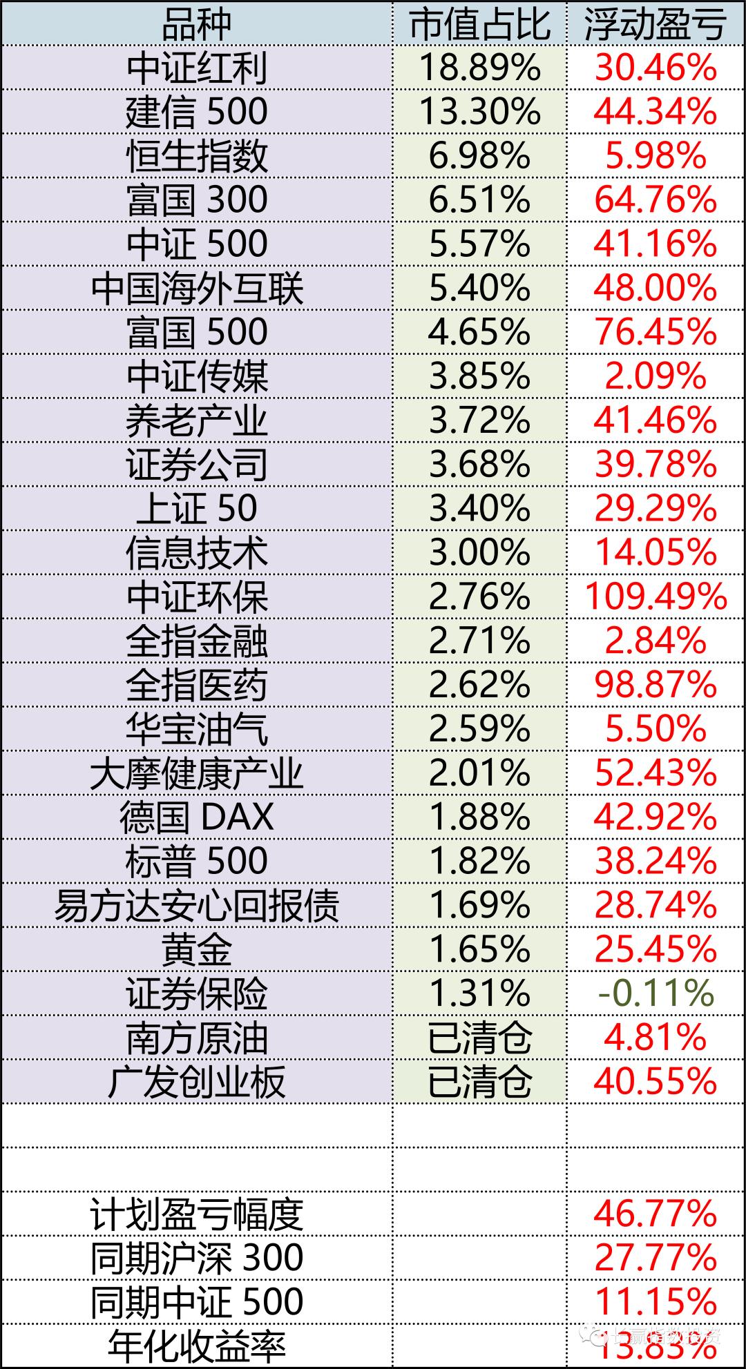 更新期持有收益,更新频率和收益有关系吗
