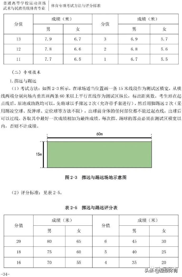2021足球项目体育单招考试方法,2024年体育单招专项足球测试标准