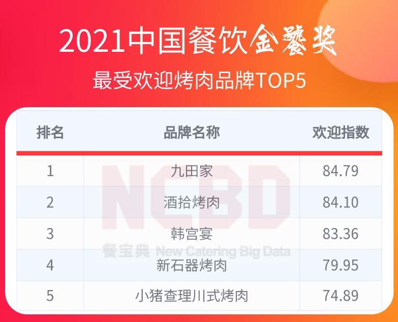 中国餐饮金鼎奖排行榜,2022中国餐饮金鼎奖排行榜
