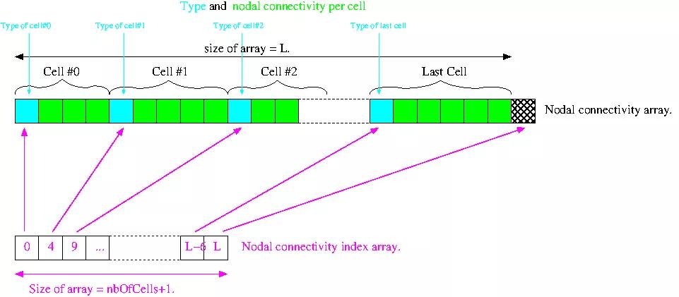 「EDF开源CAE」SALOME数值模拟平台中MED模块简介