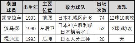 「国奥预热系列」5：泰国足球崛起揭秘