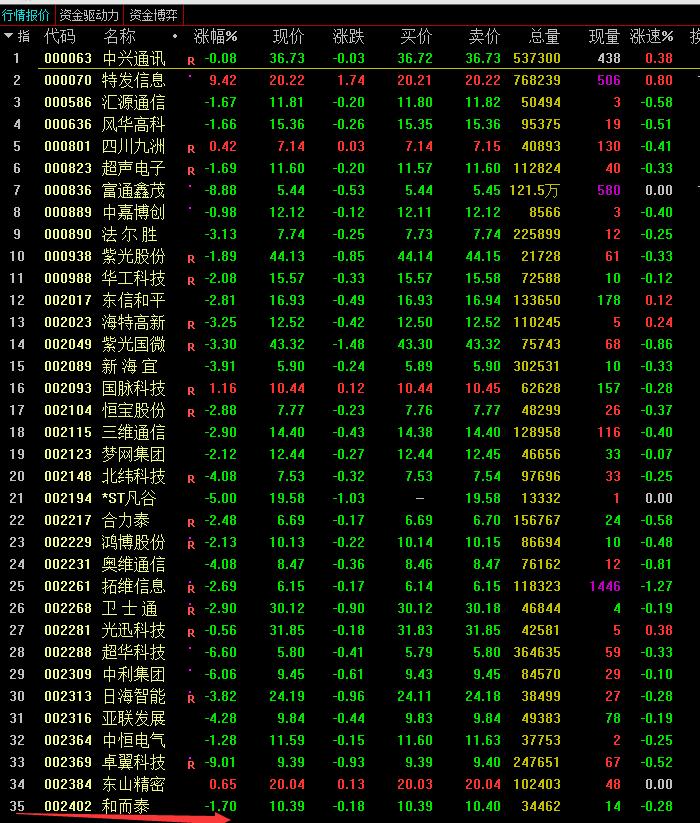 5g的龙头股是什么股,5g龙头是什么股