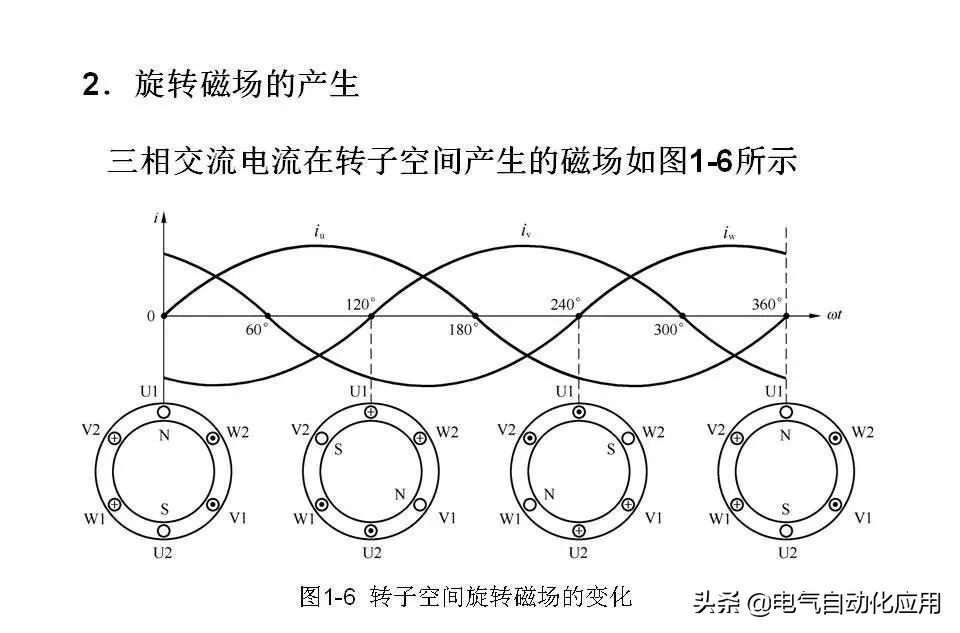 正确分析基本电气控制电路原理图,四种基本电气控制电路实际应用