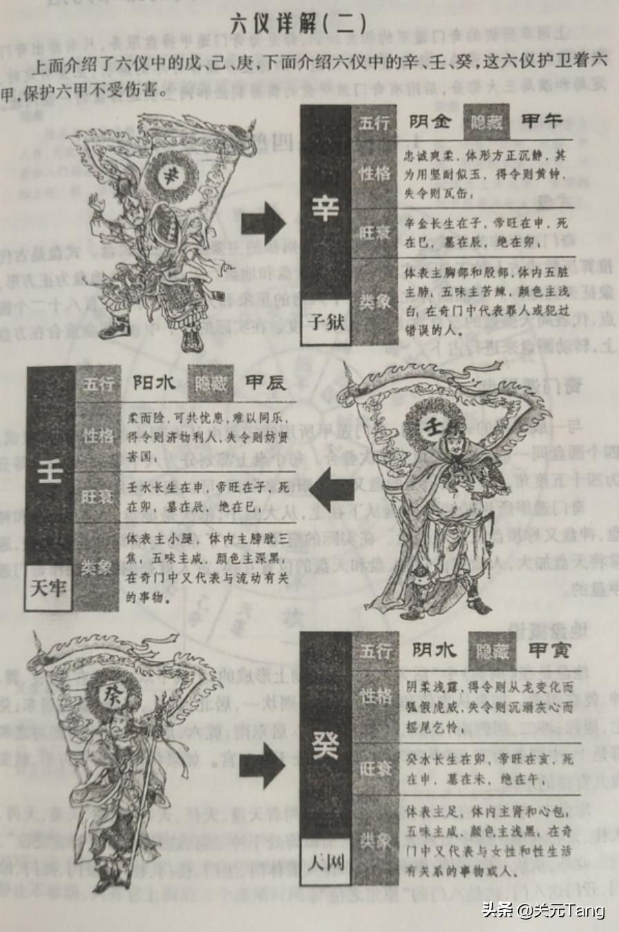 奇门遁甲分析第五讲,奇门遁甲第三节教学