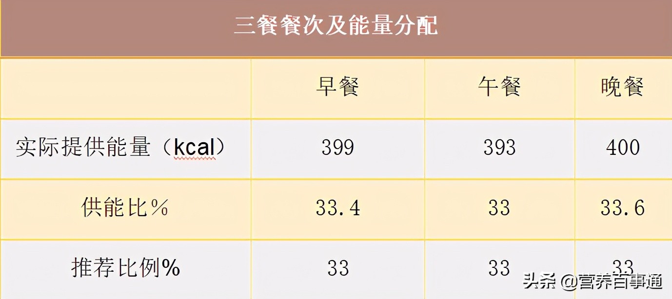 减肥成功后稍微一吃就反弹,为什么吃得少还会反弹