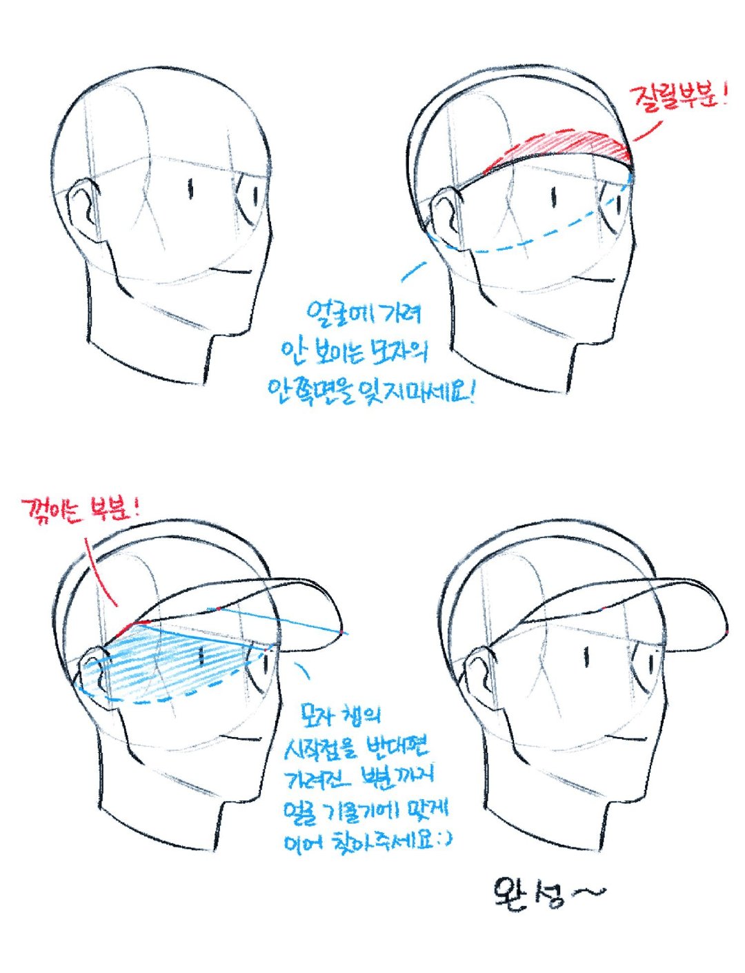 各种帽子画法,怎样绘画设计帽子