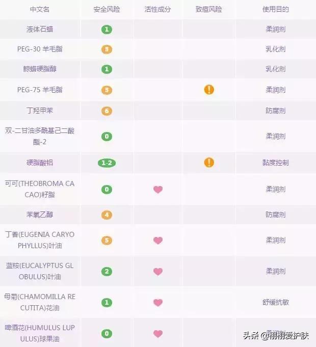 卸妆油卸妆水卸妆乳卸妆膏怎么选,卸妆水卸妆油卸妆膏怎么选择