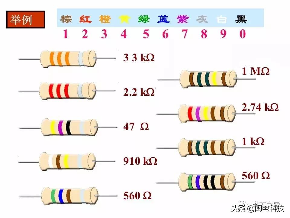 手机色环电阻扫描识别软件,5色环电阻识别方法对照表