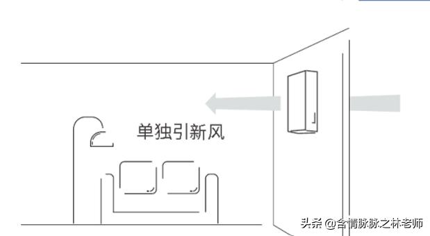 大金新风机远程,大金转角卫士安装