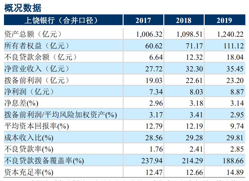 上饶银行贷款50万,上饶银行贷款信息
