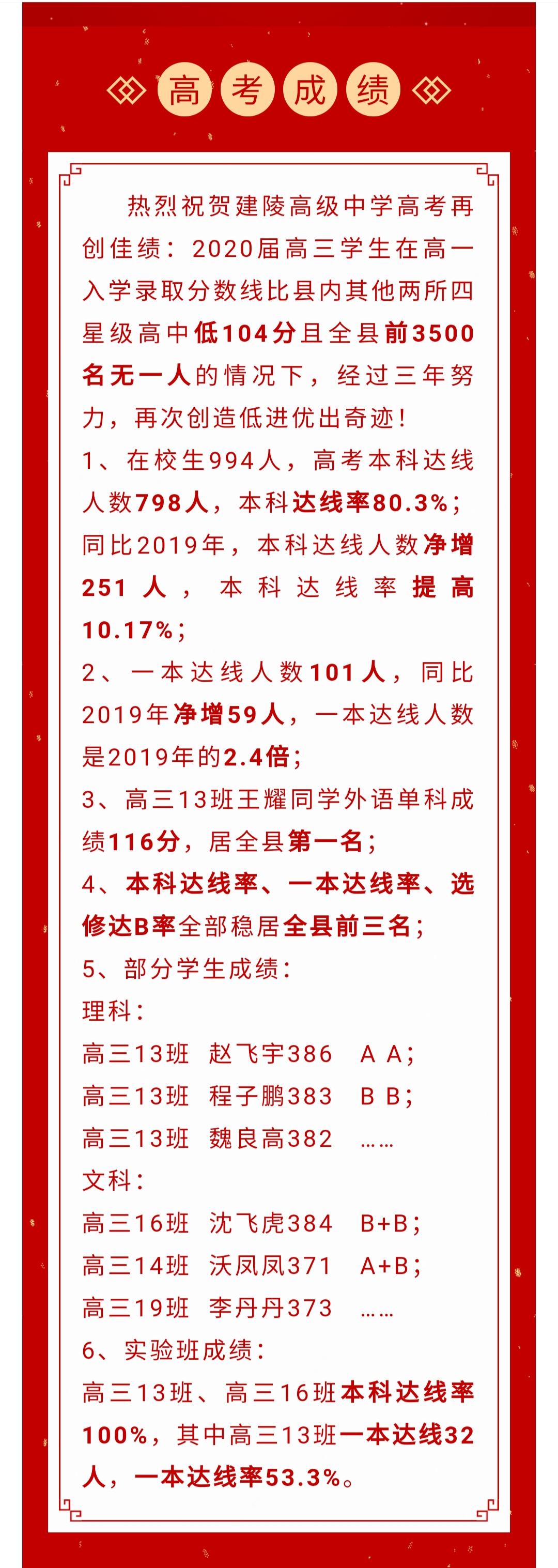 淮安落后吗,淮安没落