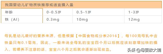 6个月宝宝发育训练方法,宝宝六个月养育指南