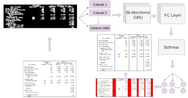 三篇论文，纵览深度学习在表格识别中的最新应用